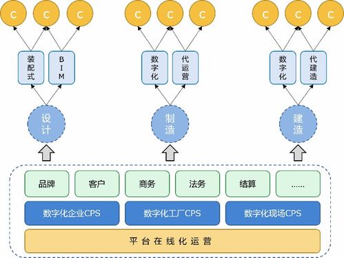 墨點狗 以智能工廠為支點，構建裝配式建筑全周期精益管理生態