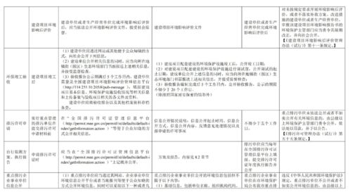 市局印發(fā)指南 全鏈條環(huán)境要求覆蓋建設(shè)項(xiàng)目，規(guī)范旅游開發(fā)策劃